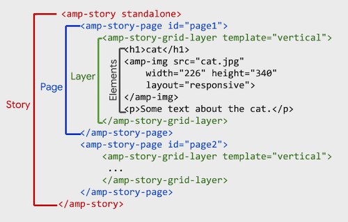 AMP-Story-HTML-Tags