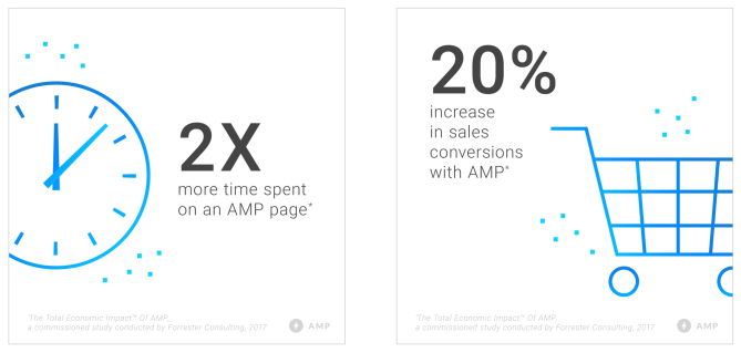 Akzeptanz von AMP-Stories