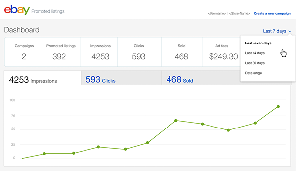 Pulpit analityczny aukcji promowanych w serwisie eBay