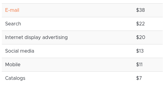 Kosten für die Beauftragung einer Digitalagentur