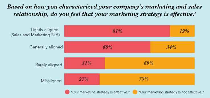 Einstellung einer Marketingstrategie für eine digitale Agentur