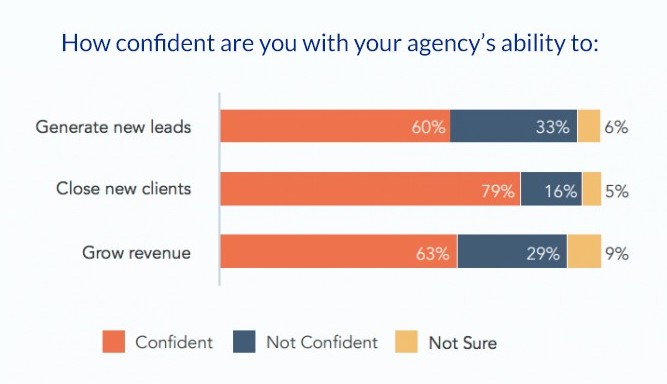 signer une nouvelle expérience d'agence de clients