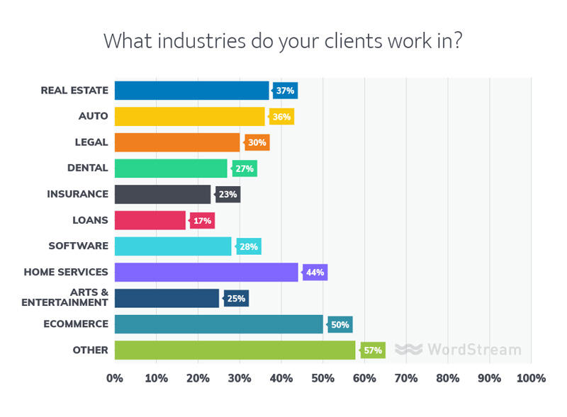 signer de nouveaux clients industrie