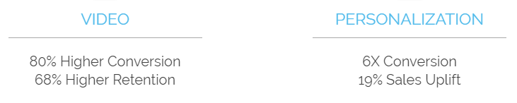 statistiche sulla personalizzazione dei video