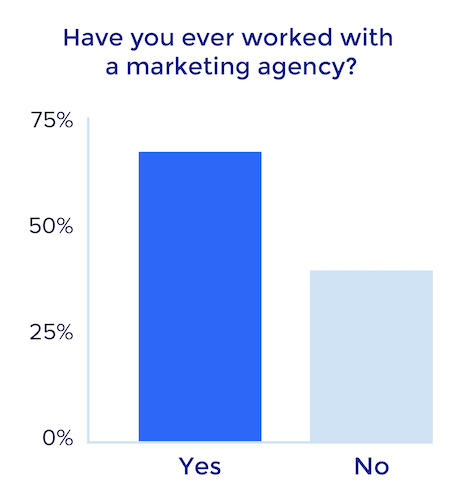 маркетинговое агентство полного цикла