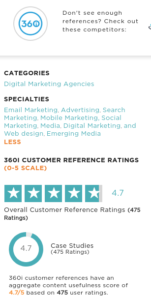 обзоры цифровых агентств с полным спектром услуг