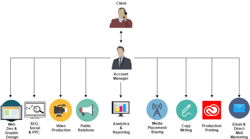 агентские программы полного цикла