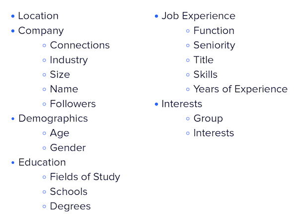 LinkedIn Ads против таргетинга Google Ads