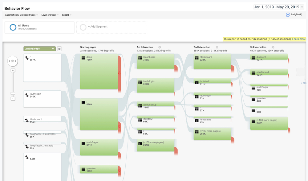 logiciel d'agence de publicité Google Analytics