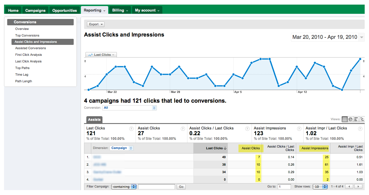 logiciel d'agence Google Ads