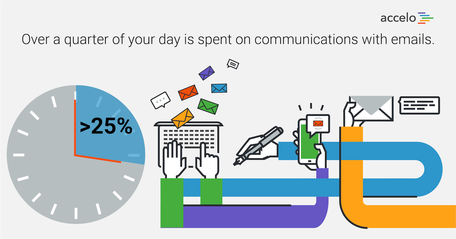 หน่วยงานและระบบอัตโนมัติไม่ต้องเสียเวลา