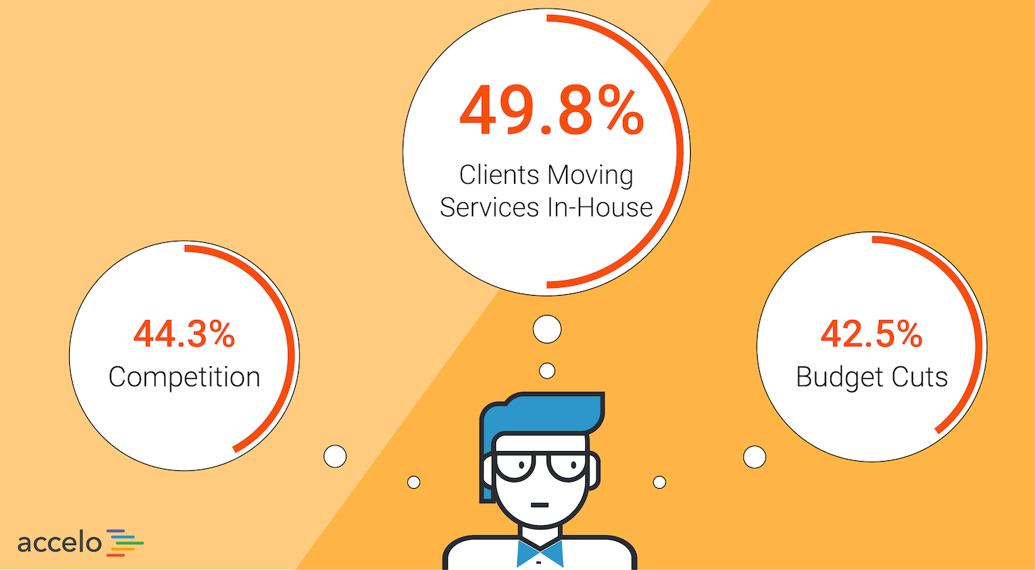 เอเจนซี่และระบบอัตโนมัติสามารถแข่งขันได้