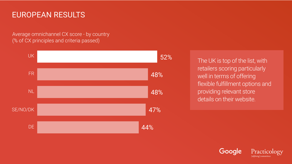 แนวโน้มอีคอมเมิร์ซ omnichannel