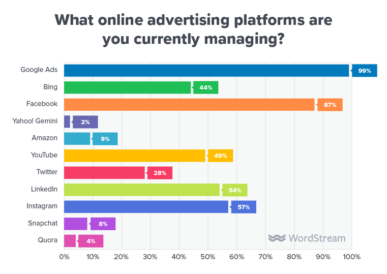 แพลตฟอร์มการจัดการรายได้ประจำของหน่วยงาน