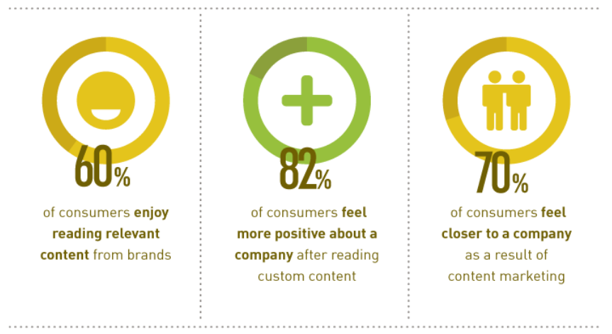 ตัวแทนการตลาดเนื้อหารายได้ประจำ