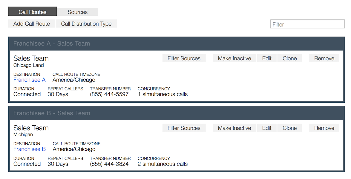 Routingdetails für die Analyse von Telefonanrufen