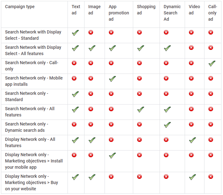 表のGoogle広告フォーマット