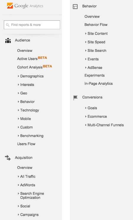 Google広告レポートとYelp広告レポート