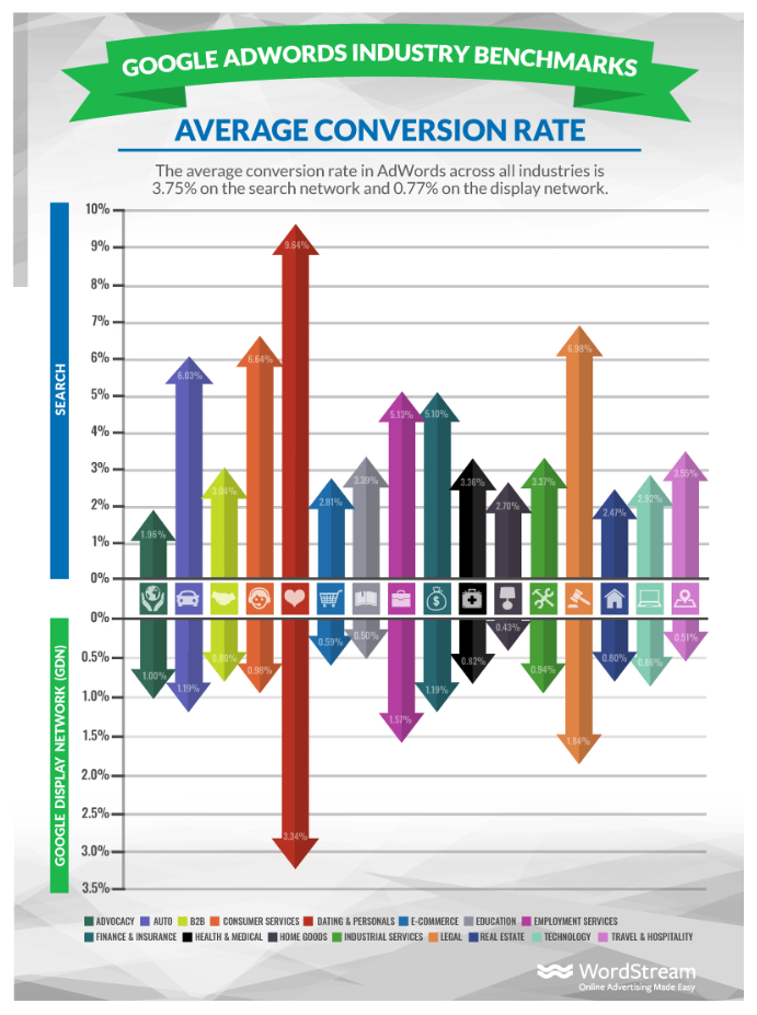 tendances de personnalisation taux de conversion moyen