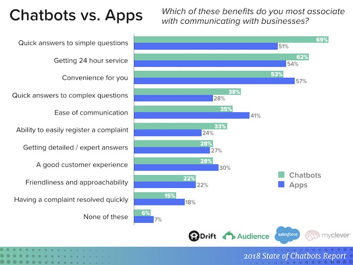 tendances de personnalisation utilisation des chatbots
