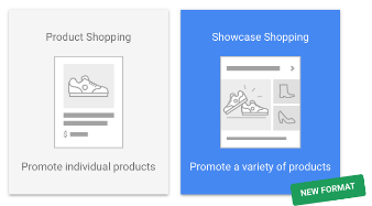 Annonces Showcase Shopping par rapport aux annonces Shopping de produits