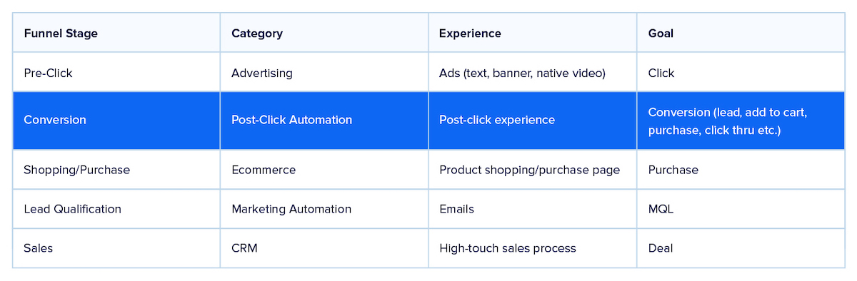 자동화 동향 클릭 후 방문 페이지