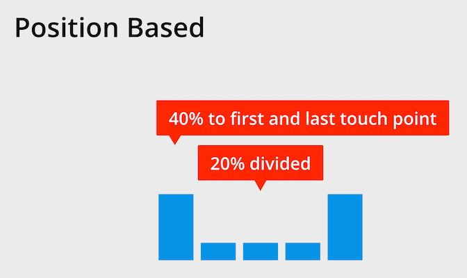 รูปแบบการระบุแหล่งที่มาตามตำแหน่ง