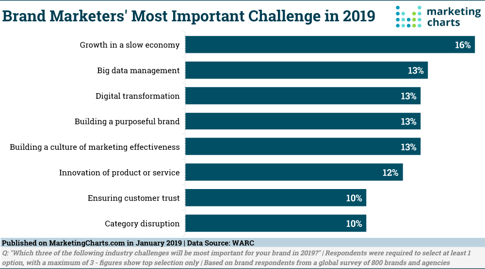 ส่วนบุคคล ความท้าทายที่สำคัญที่สุด