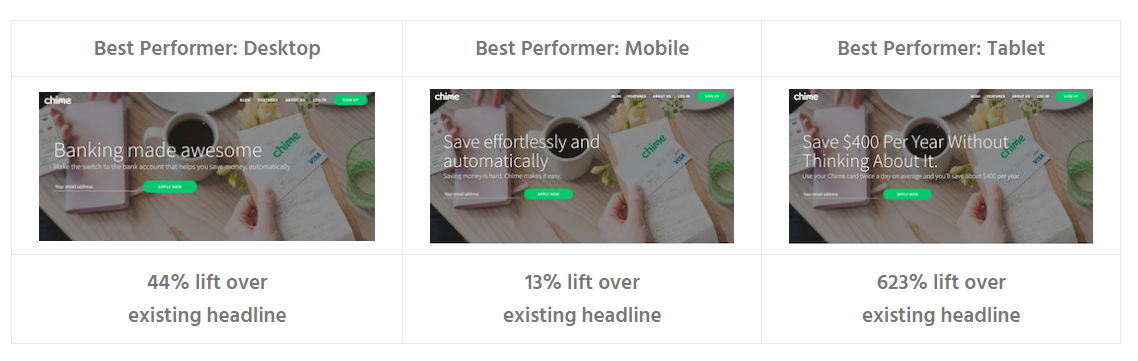 Teste A / B do título dos mitos da personalização