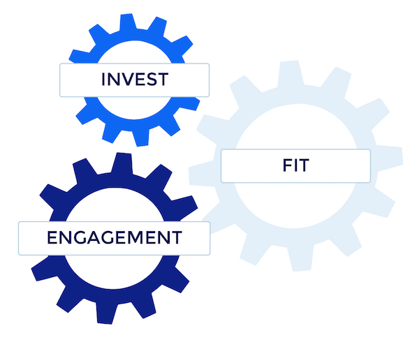 масштабируемые учетные записи уровня стратегии ABM с данными