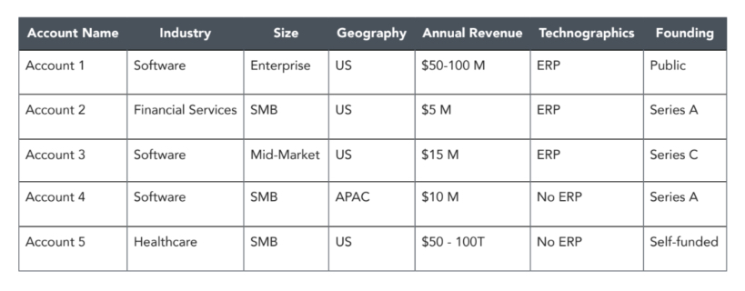 масштабируемые маркетинговые исследования стратегии ABM