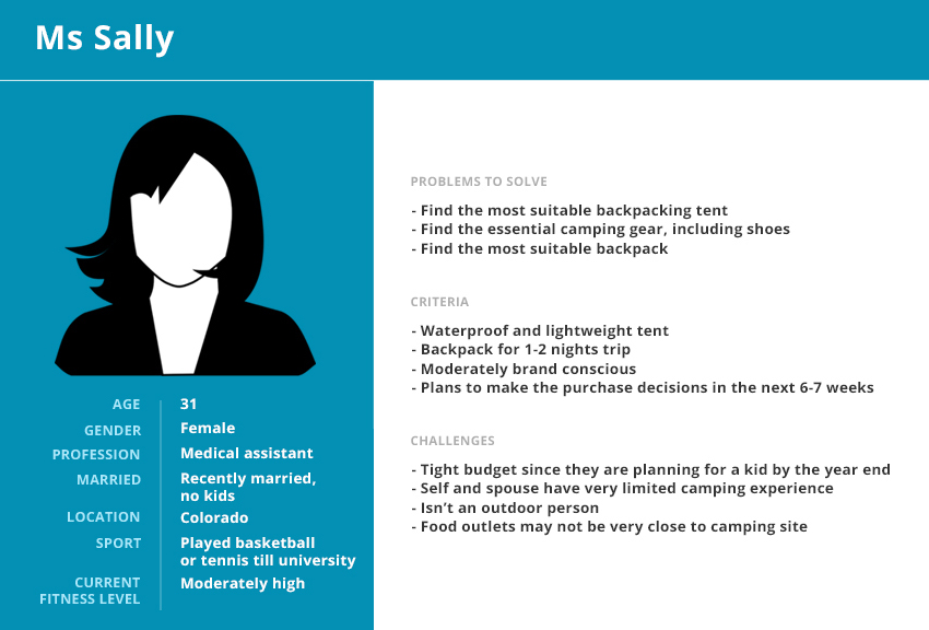 modèle de persona d'acheteur de personnalisation d'e-mail