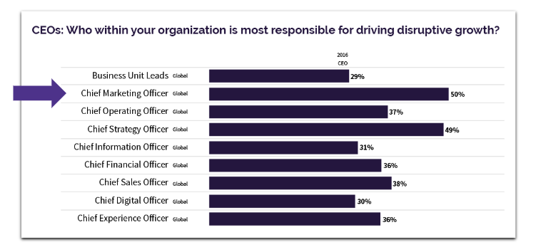 responsabilité de croissance de webinaire de publicité en ligne