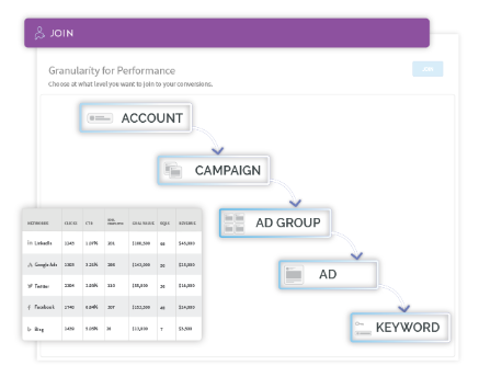 webinaire publicitaire en ligne AdStage Join
