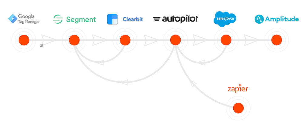 Ürpertici olmadan kişiselleştirme B2B segmentasyonu