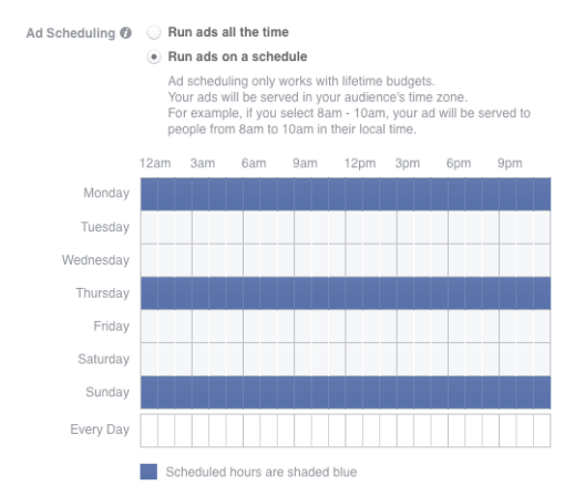częstotliwość harmonogramowania dla ślepoty banerowej pora dnia