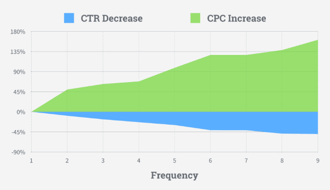planowanie i automatyzacja ślepoty banerowej