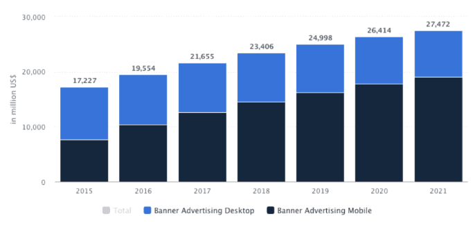 prognoza wzrostu przychodów ze ślepoty banerowej