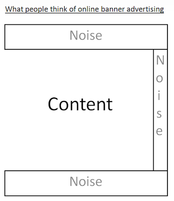 zawartość szumu dla ślepoty banerowej
