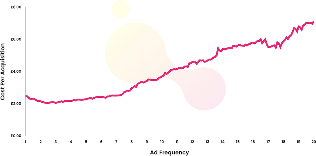 datos del gráfico de limitación de frecuencia
