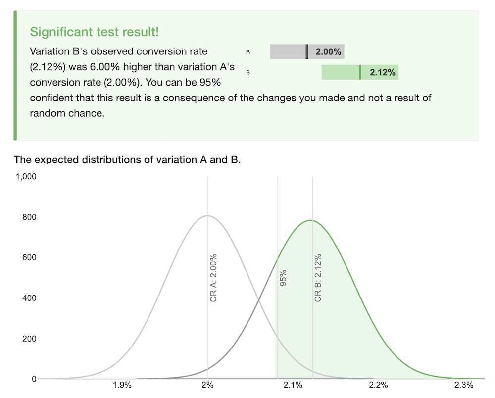 Kalkulator canggih tumpukan pengujian A/B