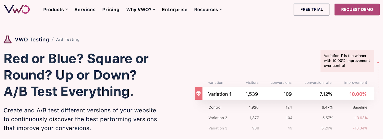 Tumpukan pengujian A/B VWO
