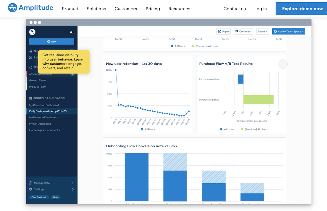 Amplitudo tumpukan pengujian A/B