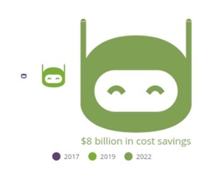 tendințe de marketing economii chatbot