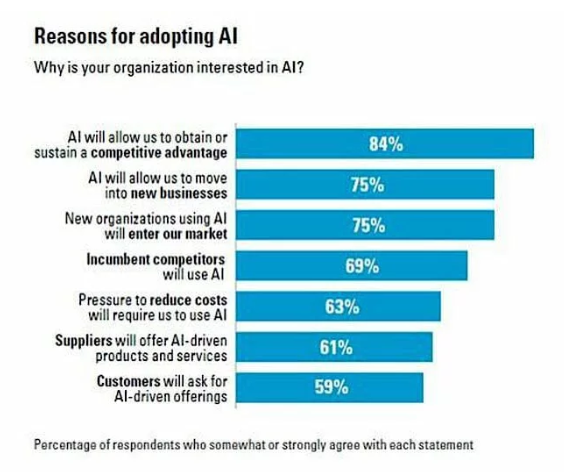 tendințele de marketing adoptă AI