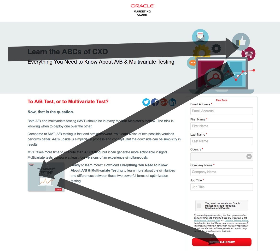 optimizarea paginii de destinație Z-pattern