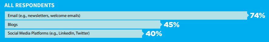 Suggerimenti per la generazione di lead dati della newsletter