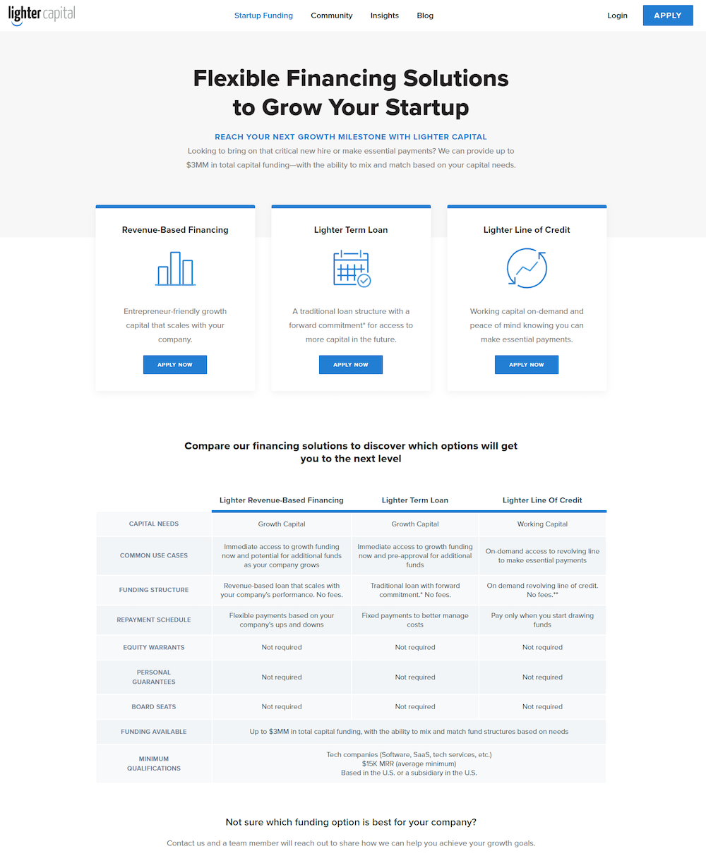 軽量キャピタルファイナンスのランディングページ