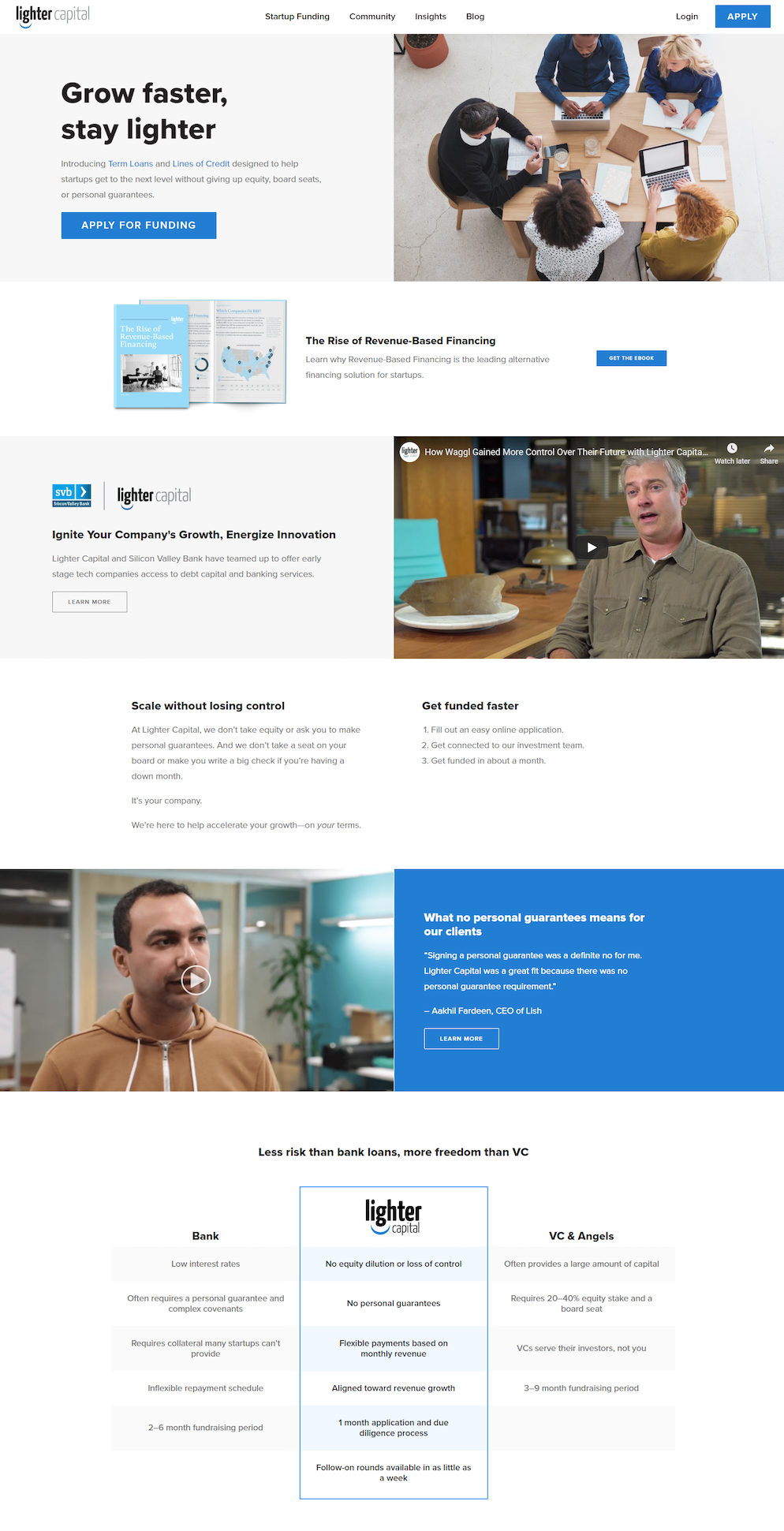 LighterCapitalのホームページ