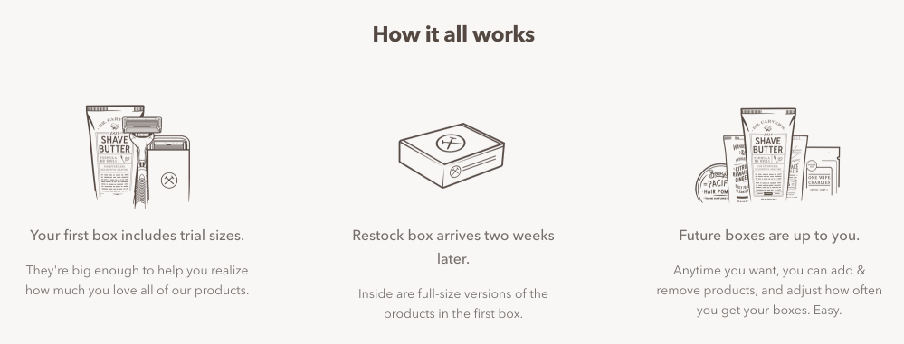 ไอคอนหน้า Landing Page ของ Dollar Shave Club